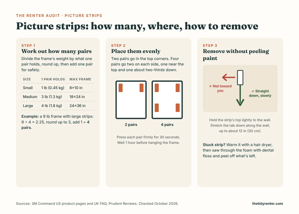 Picture strips: how many pairs, where to place them, and how to remove them without peeling paint